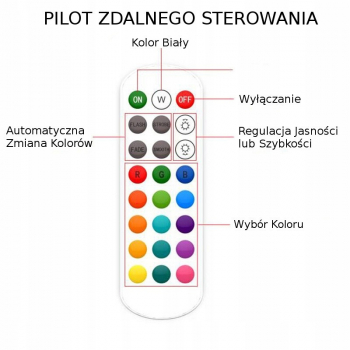 ZESTAW RGBW 10M WiFi Taśma LED Wodoodporna Ciepła